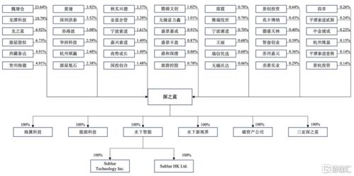 深之藍沖刺科創板 水下機器人賽道蓄勢待發，連續三年累計虧損近3億引發關注