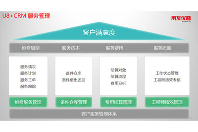 用友U8+ V12.5新增功能深度解析 工程管理服務的三大革新