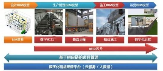 預制夢想，裝配未來 ——全國裝配式建筑交流會深圳裕璟項目紀實