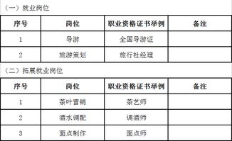 云南商務信息工程學校旅游服務與管理專業 融合工程管理服務，打造復合型人才